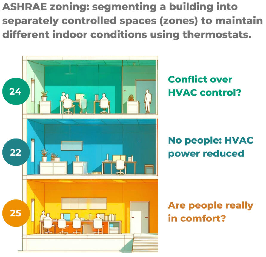 AC_zoning_smartvent_cosysense