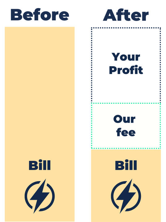 Cosysense price guarantee